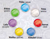 FFX Sphere Grid