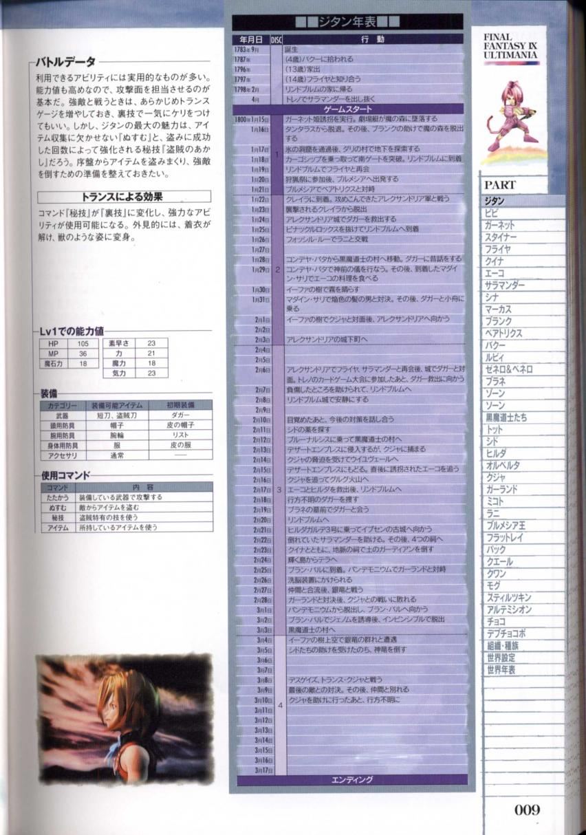 How long did each Final Fantasies Story Last?-final-fantasy-ix-ultimania-jpg