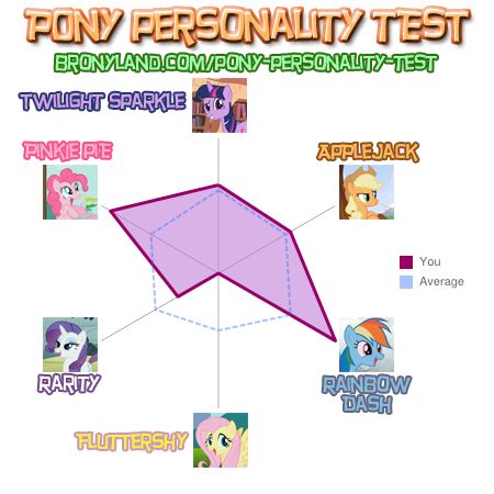 My Little Pony: Friendship is Magic or &quot;Confound these ponies! They drive me to post about them!&quot;-8e3efca7f2b7e19cc0f99d837f1a54e4-jpg