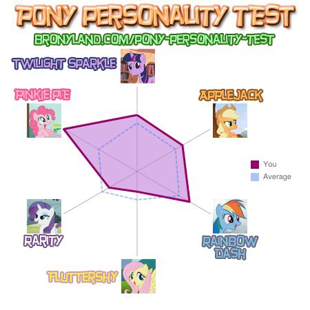 My Little Pony: Friendship is Magic or &quot;Confound these ponies! They drive me to post about them!&quot;-meapparently-jpg