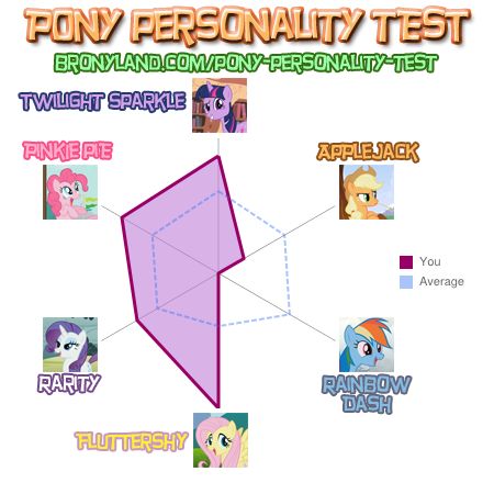 My Little Pony: Friendship is Magic or &quot;Confound these ponies! They drive me to post about them!&quot;-411f88fcfd97ce709ddfc55db63943ba-jpg